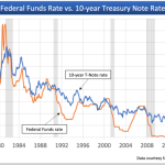Fed mortgage funds