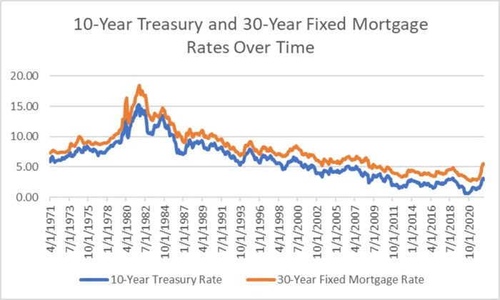 Mortgage reserve impact firsttuesday