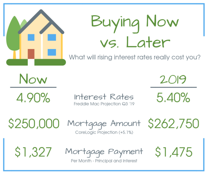 Mortgage rates todays isn Mortgage rates todays isn