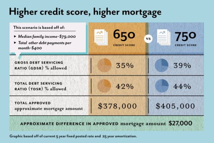 Mortgage loan affects loans affect ftempo walls