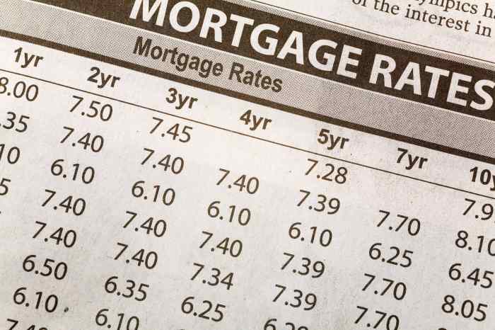 Mortgage rate rates investment property fixed adjustable 2021 interest too high mashvisor forecast vs