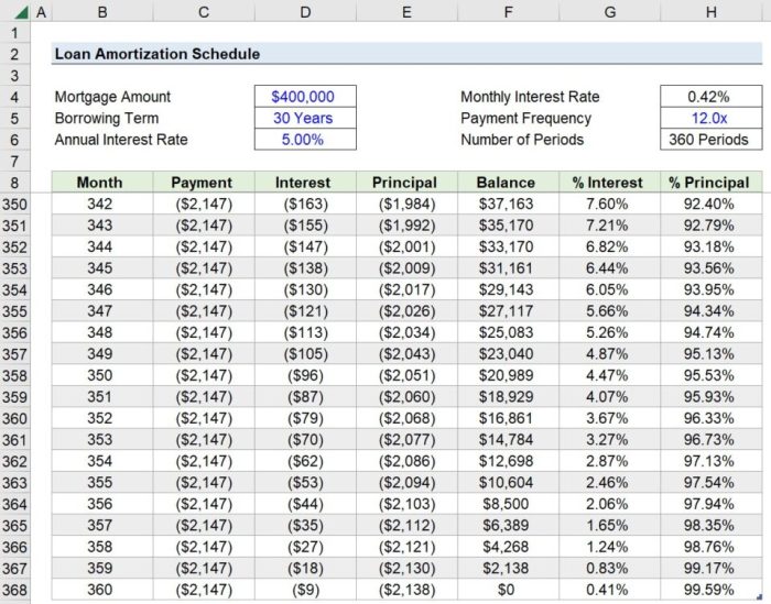 Mortgage Rate Calculator 2024