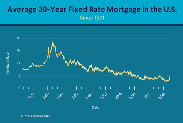 Mortgage Rate Calculator 2024