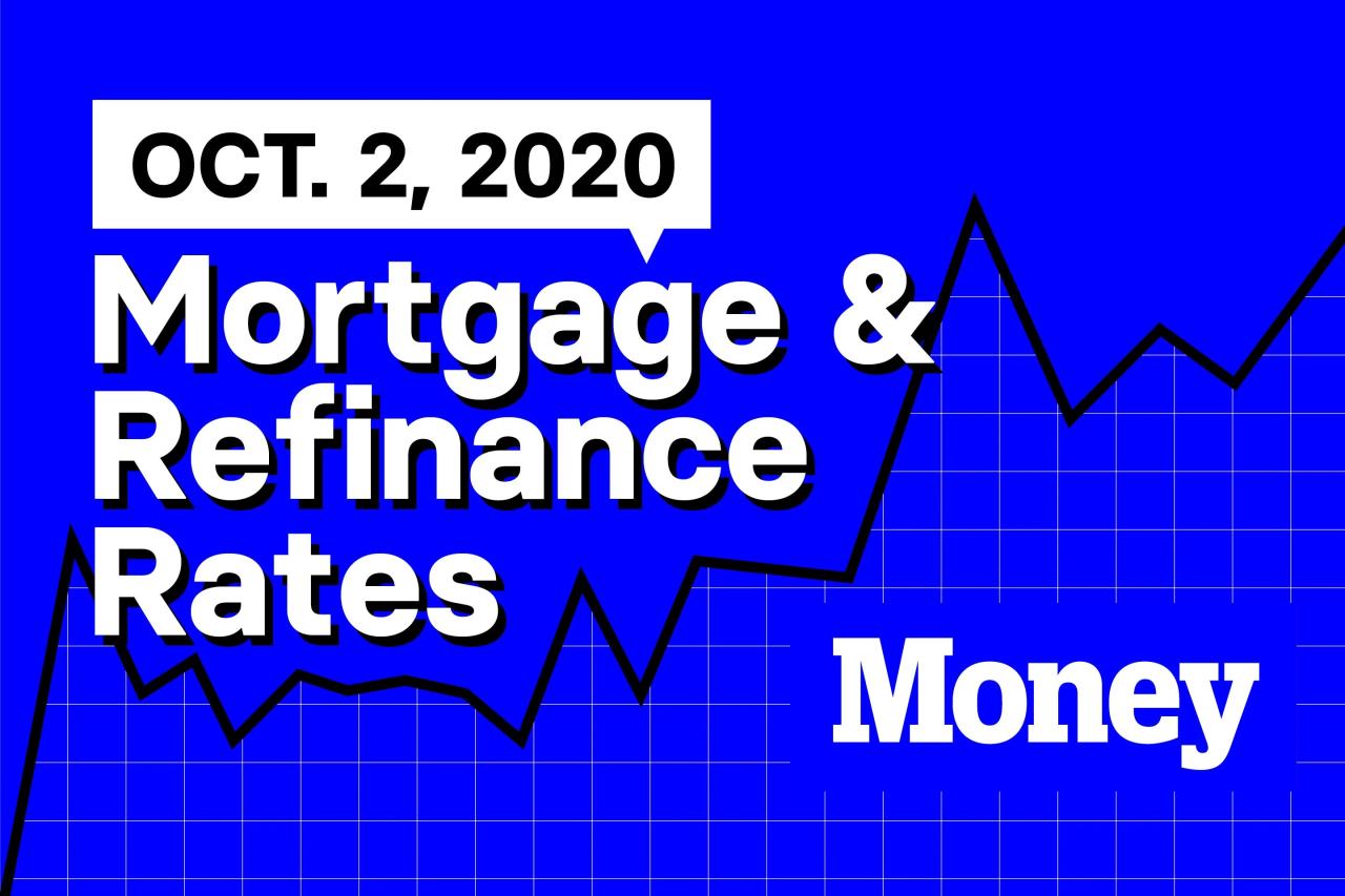 Mortgage rates refinance july money today rate average loan interest todays september