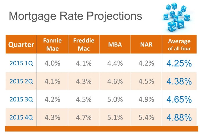 Mortgage refinance