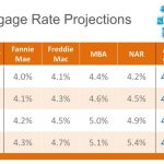 Mortgage buyers