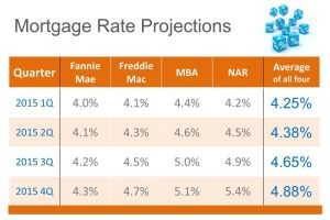 Mortgage buyers