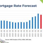 Mortgage