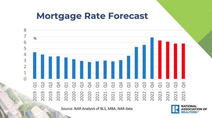 Mortgage